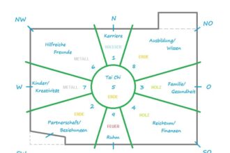 KompassBagua-Feng Shui Bagua Eine Einführung in das Konzept und seine Anwendung-Wohntrends Magazin