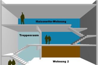 Was ist eine Maisonette-Wohnung und für wen eignet sie sich?